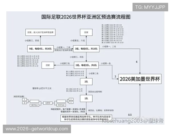中国队2026年世界杯预选赛赛程安排指南,详细解读每场比赛时间及赛程规划 中国队2026年世界杯预选赛赛程安排指南,详细解读每场比赛时间及赛程规划